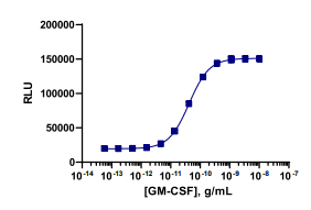 PathHunter® Human GM-CSF Signaling Reporter Cell-Based Assay Kit (U937)