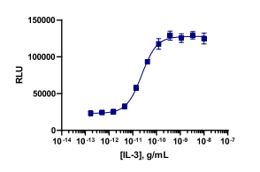 PathHunter® Human IL-3 (IL-3R (IL3RA/CSF2RB)) Signaling Reporter Cell-Based Assay Kit (U937)