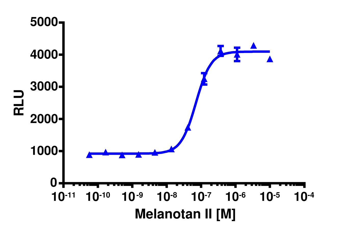 cAMP Hunter™ Human MC5R Gs Stable Cell Line Assay (CHO-K1)