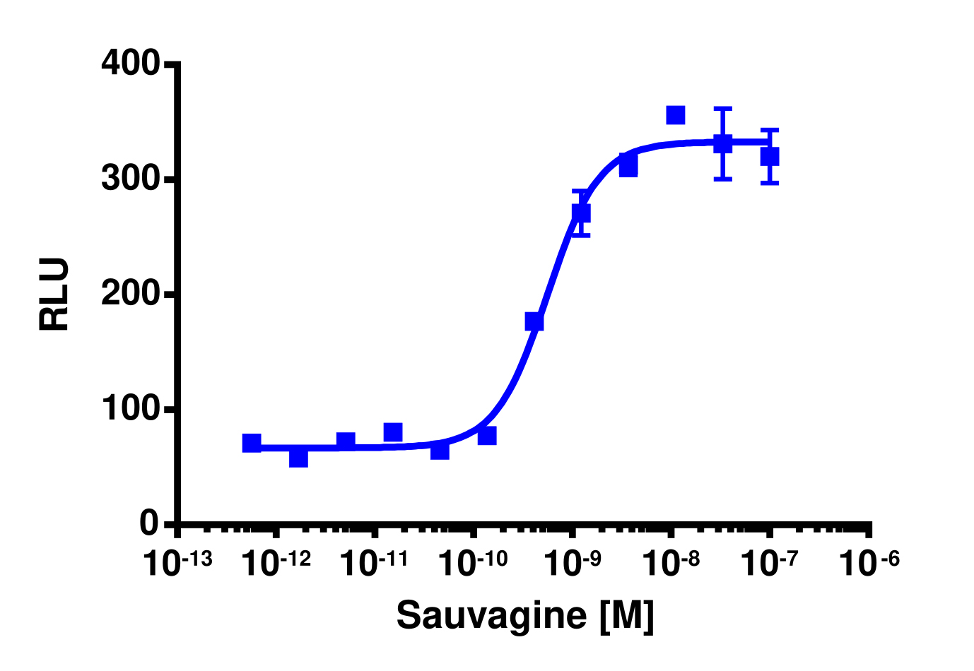 cAMP Hunter™ Human CRHR1 Gs Cell-Based Assay Kit (CHO-K1)