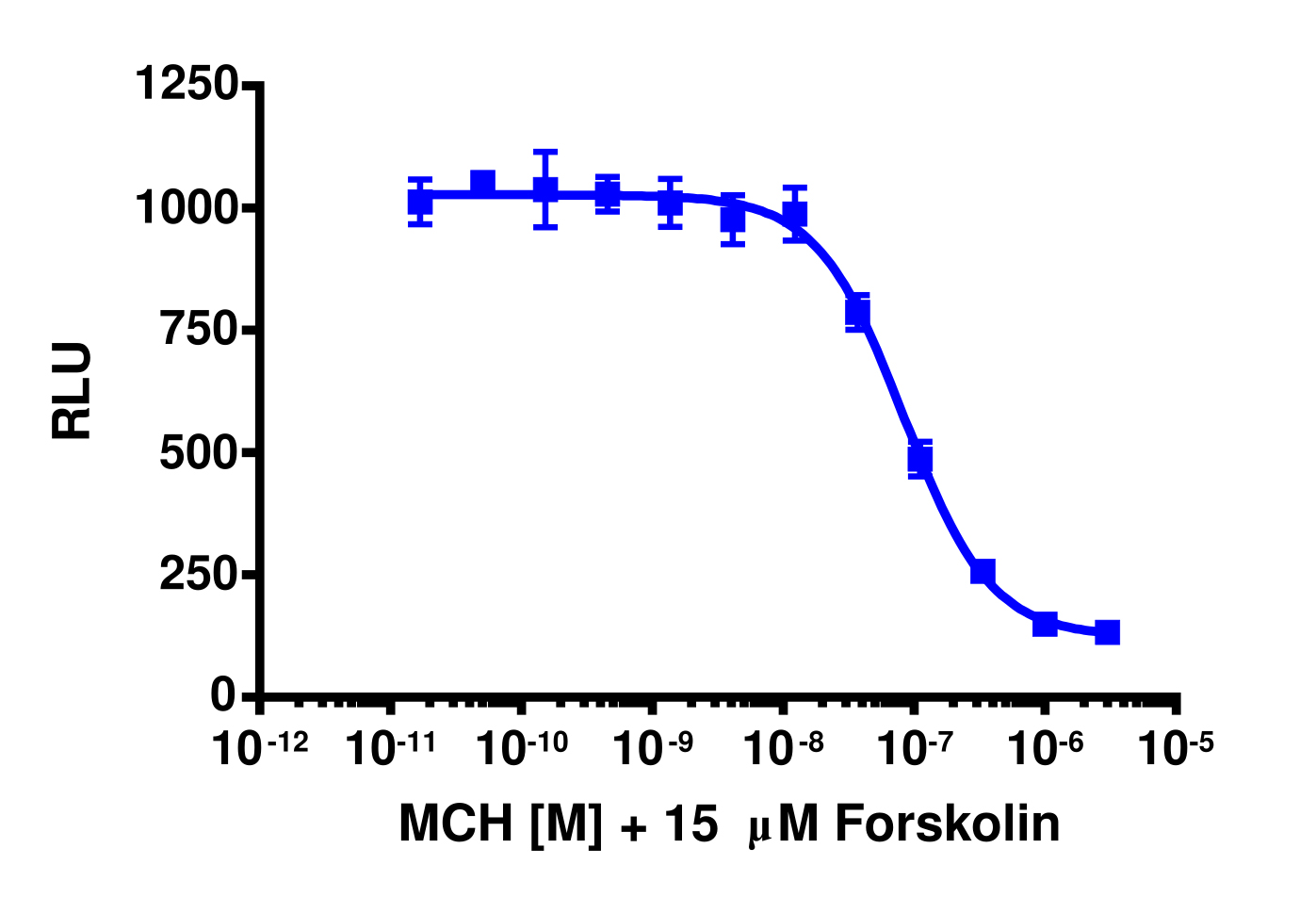 cAMP Hunter™ Human MCHR1 Gi Cell-Based Assay Kit (CHO-K1)