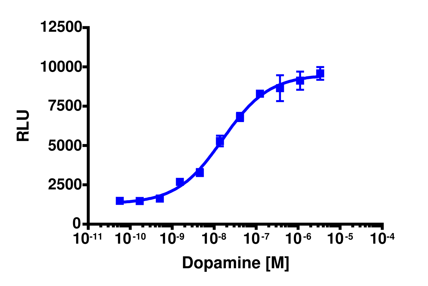 cAMP Hunter™ Human DRD1 Gs Stable Cell Line Assay (CHO-K1)