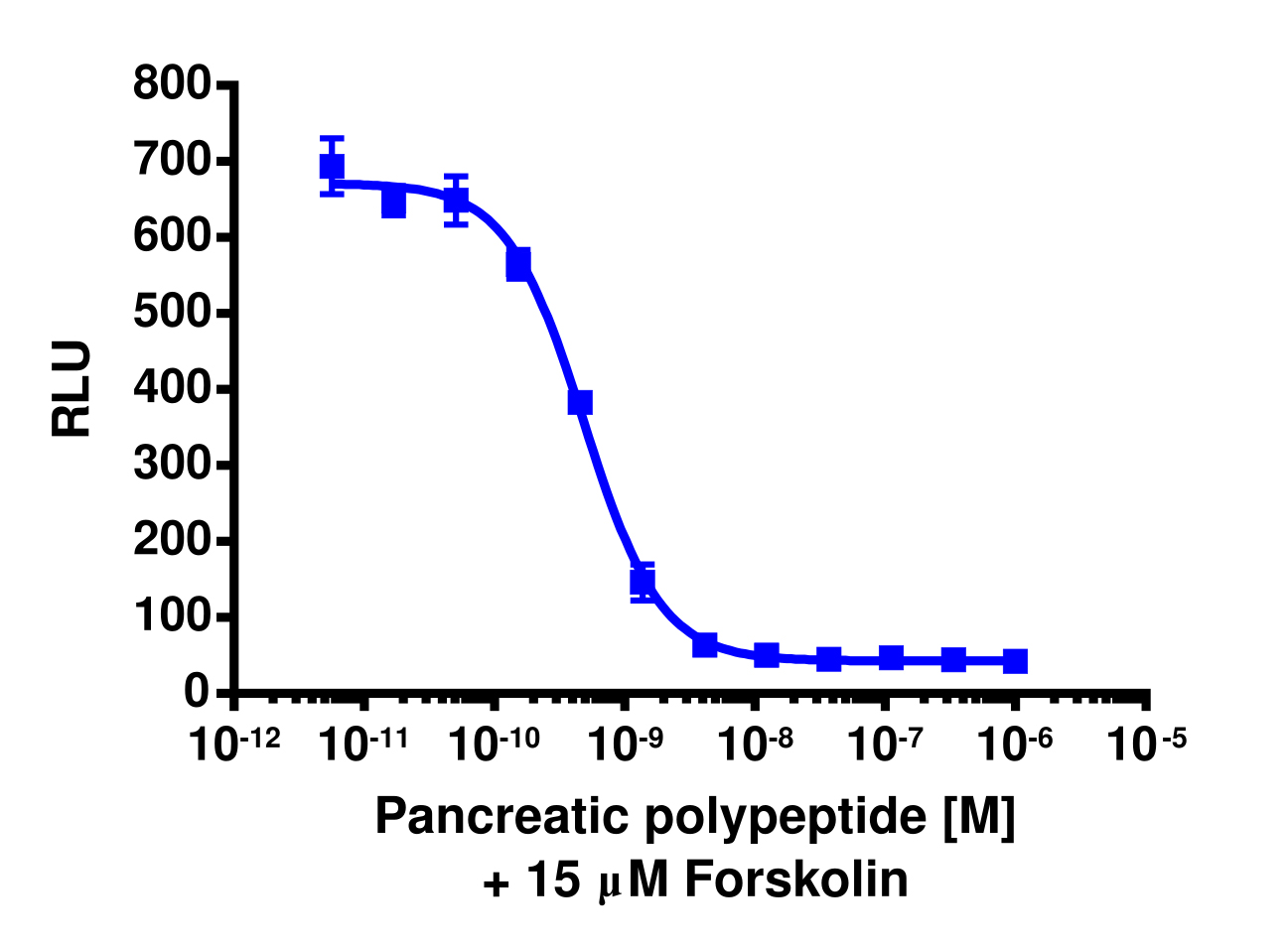 cAMP Hunter™ Human PPYR1 Gi Cell-Based Assay Kit (CHO-K1)