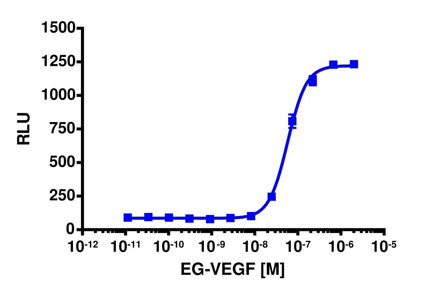 cAMP Hunter™ Human PROKR1 Gs Stable Cell Line Assay (CHO-K1)