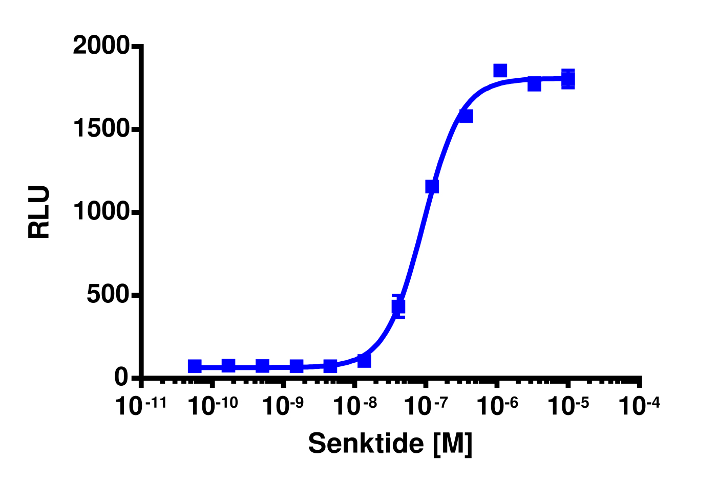 cAMP Hunter™ Human TACR3 Gs/Gq Stable Cell Line Assay (CHO-K1)