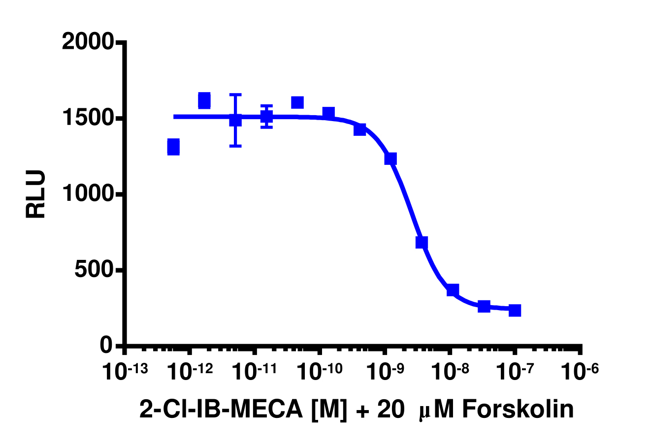cAMP Hunter™ Human ADORA3 (A3) Gi Cell-Based Assay Kit (CHO-K1)