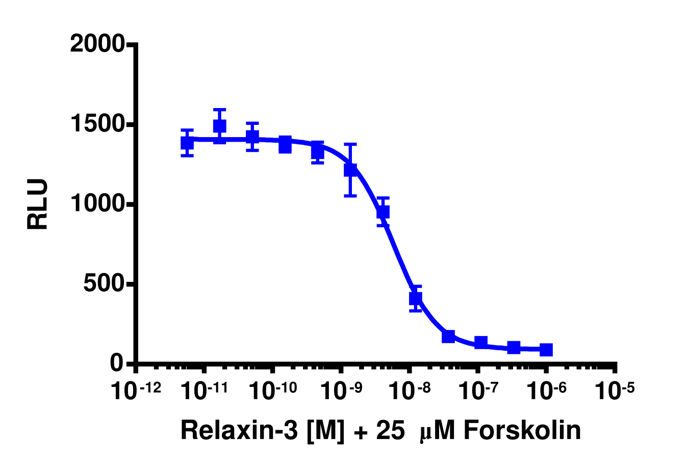 cAMP Hunter™ Human RXFP3 Gi Cell-Based Assay Kit (CHO-K1)