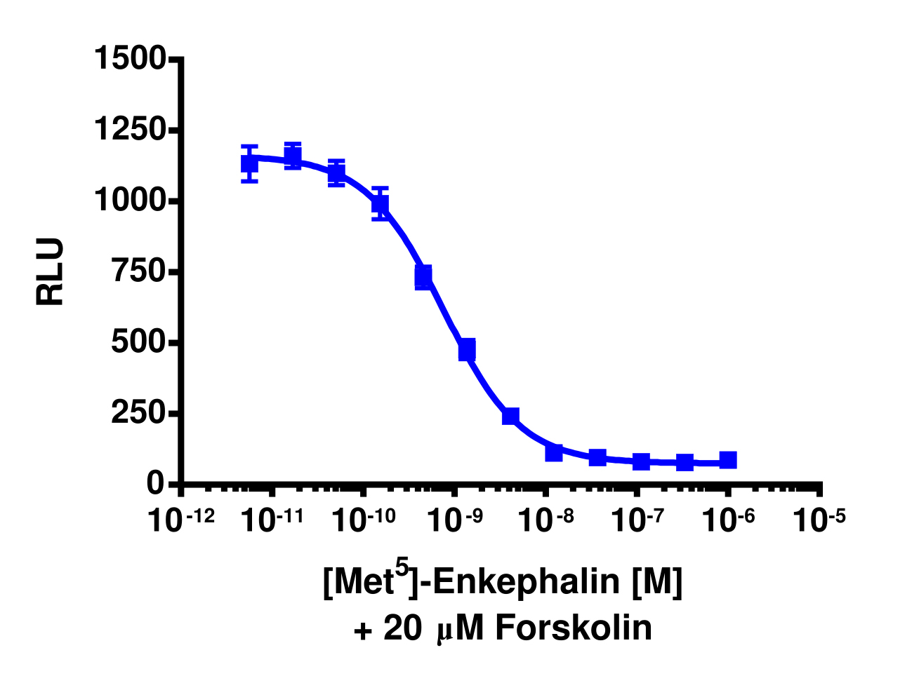 cAMP Hunter™ Human OPRM1 (Opioid mu) Gi Stable Cell Line Assay (CHO-K1)