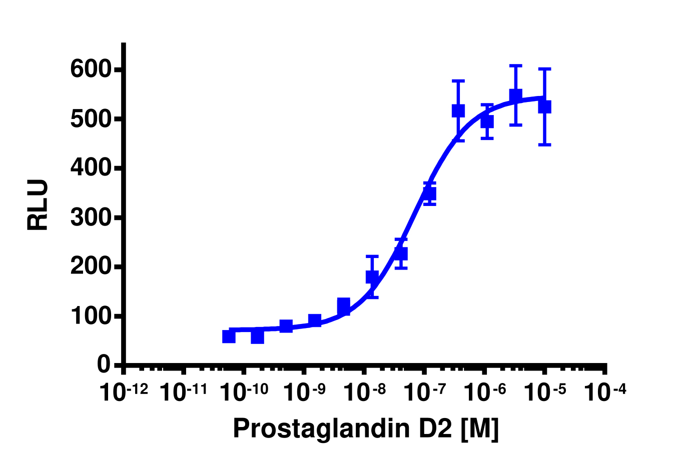 cAMP Hunter™ Human PTGDR Gs Cell-Based Assay Kit (CHO-K1)