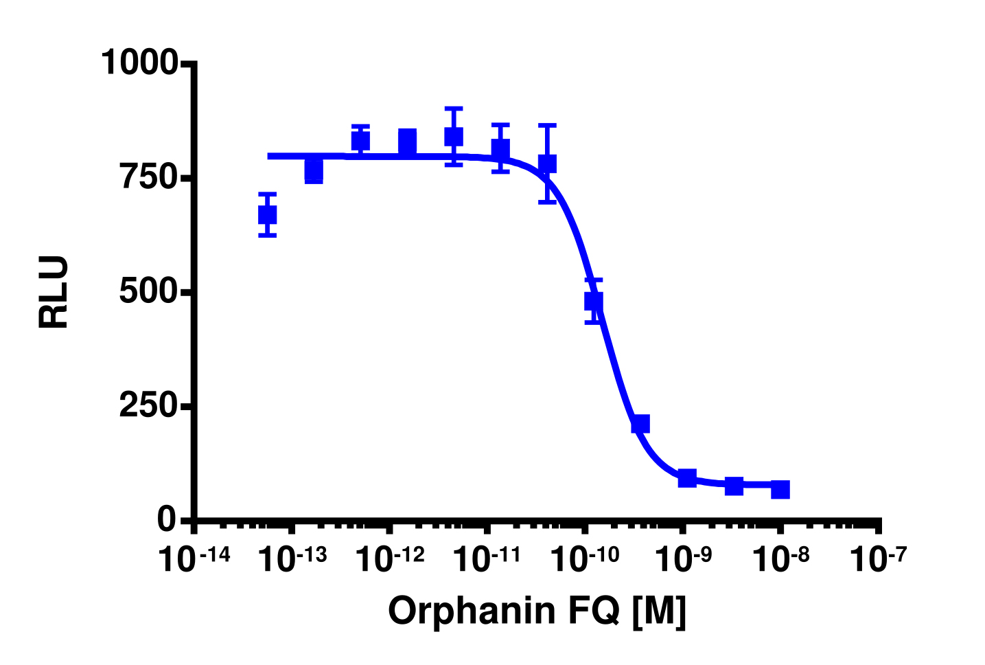 cAMP Hunter™ Human OPRL1 Gi Stable Cell Line Assay (CHO-K1)