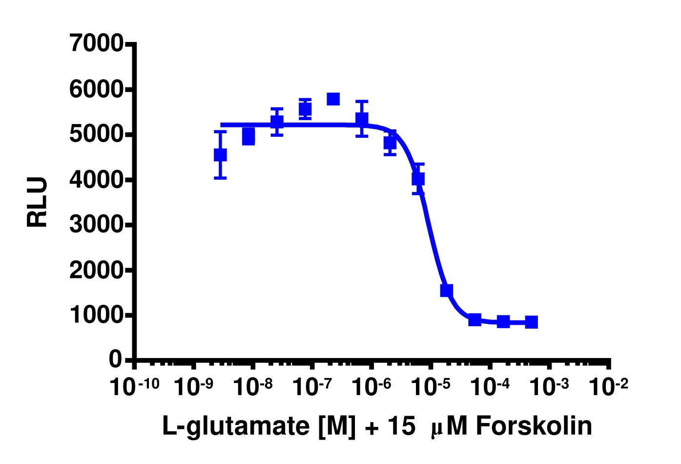 cAMP Hunter™ Human mGlu4 (GRM4) Gi Stable Cell Line Assay (CHO-K1)