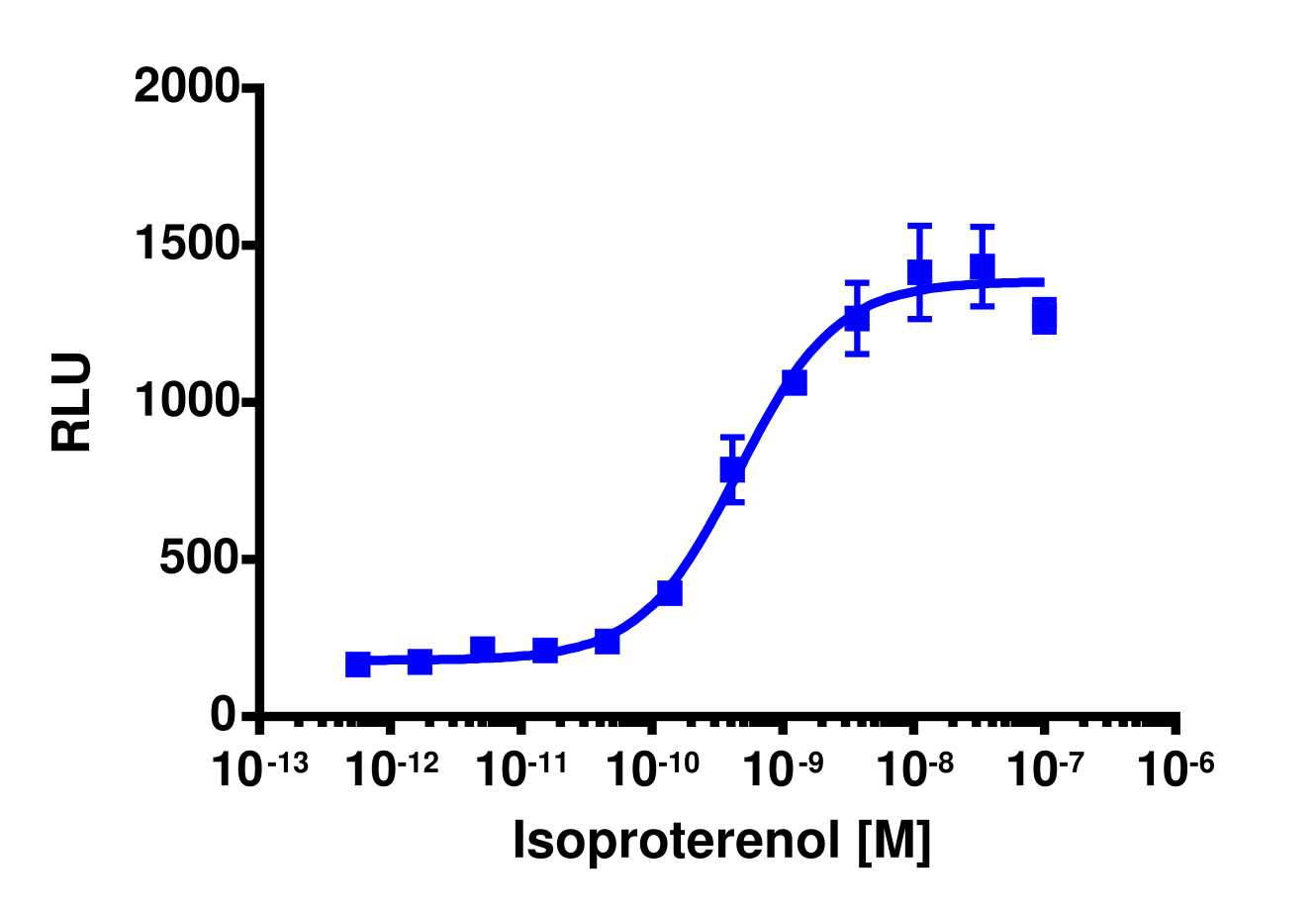 cAMP Hunter™ Human ADRB2 Gs Cell-Based Assay Kit (CHO-K1)