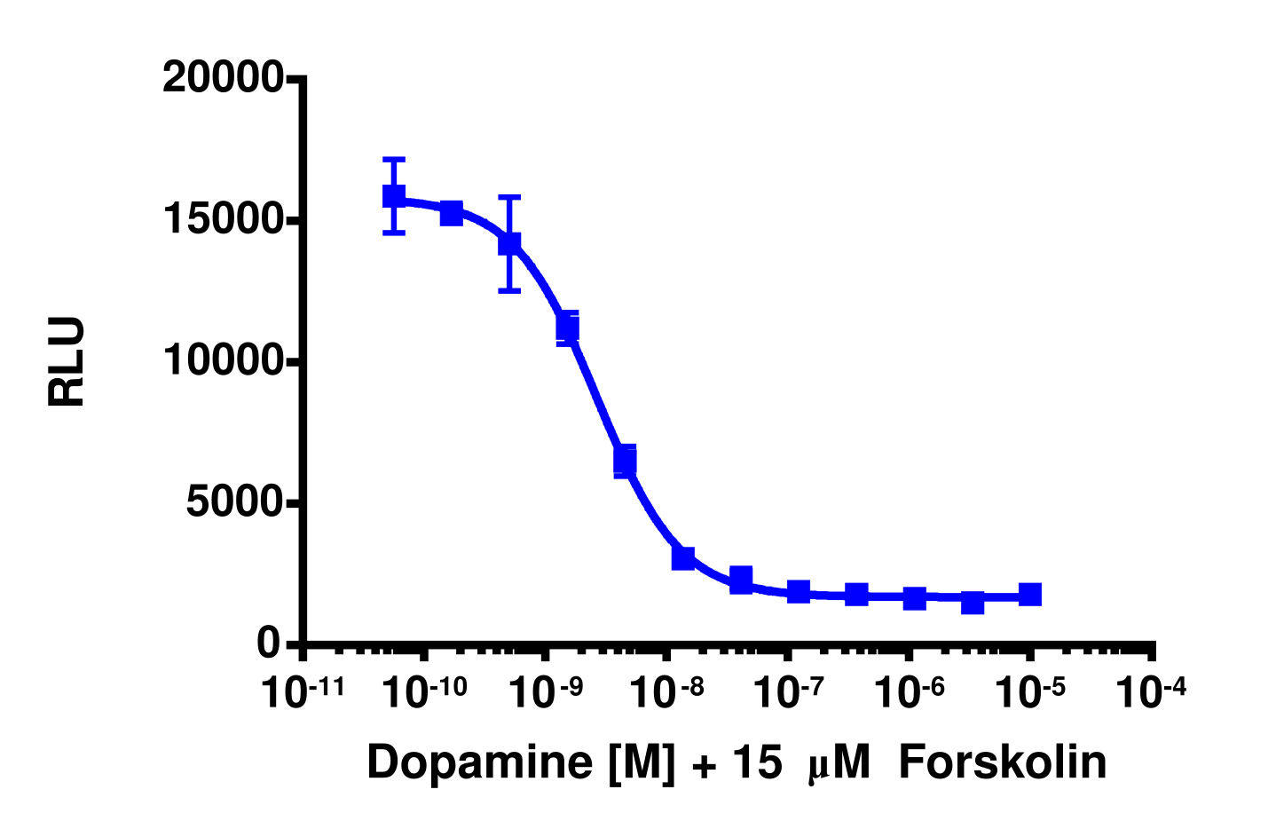 cAMP Hunter™ Human DRD4 Gi Cell-Based Assay Kit (CHO-K1)