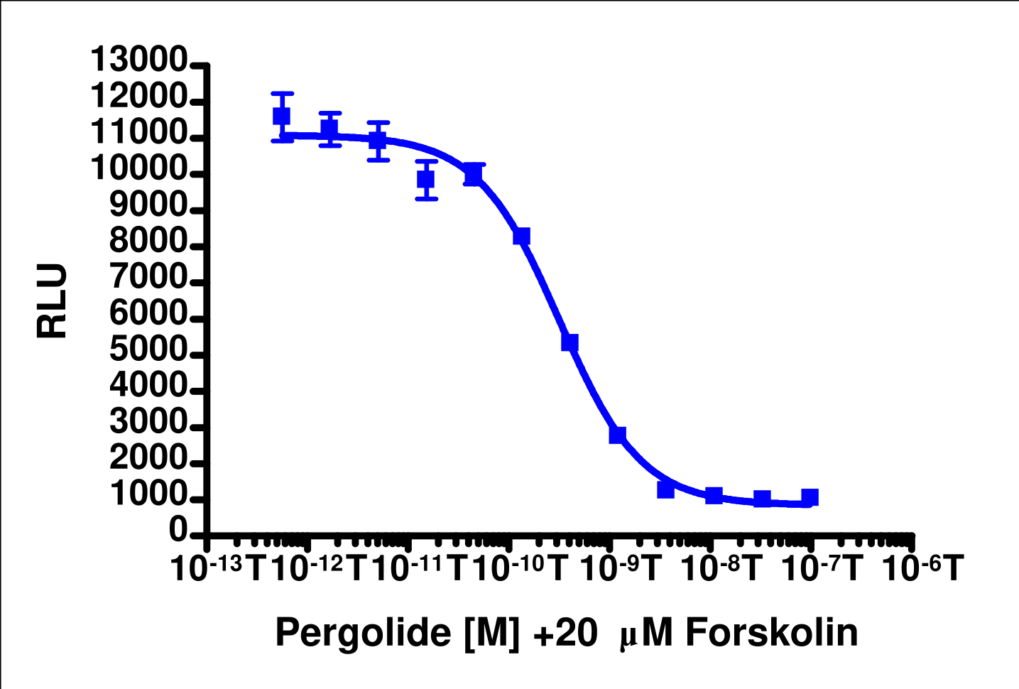 cAMP Hunter™ Rat DRD2L Gi Stable Cell Line Assay (CHO-K1)