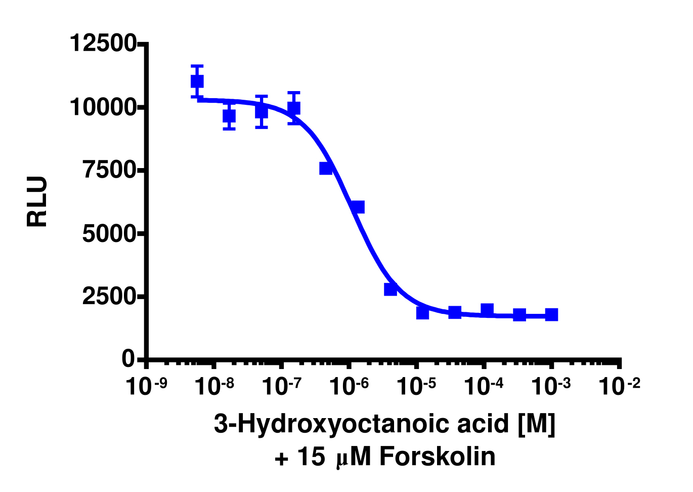 cAMP Hunter™ Human GPR109B Gi Stable Cell Line Assay (CHO-K1)