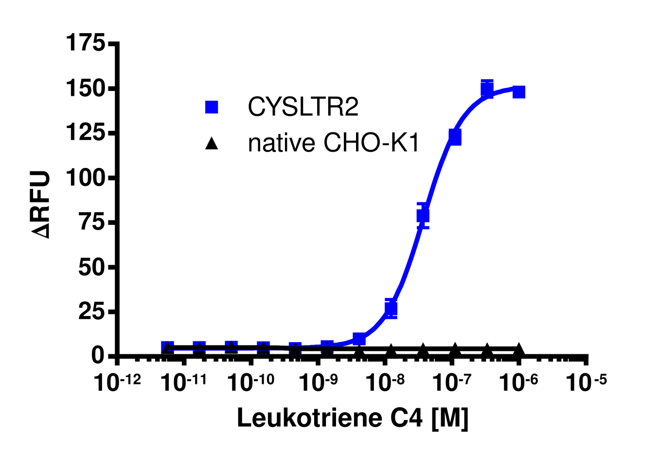CYSLTR2 Gq Calcium Signaling Cell-Based Assay Kit (CHO-K1)