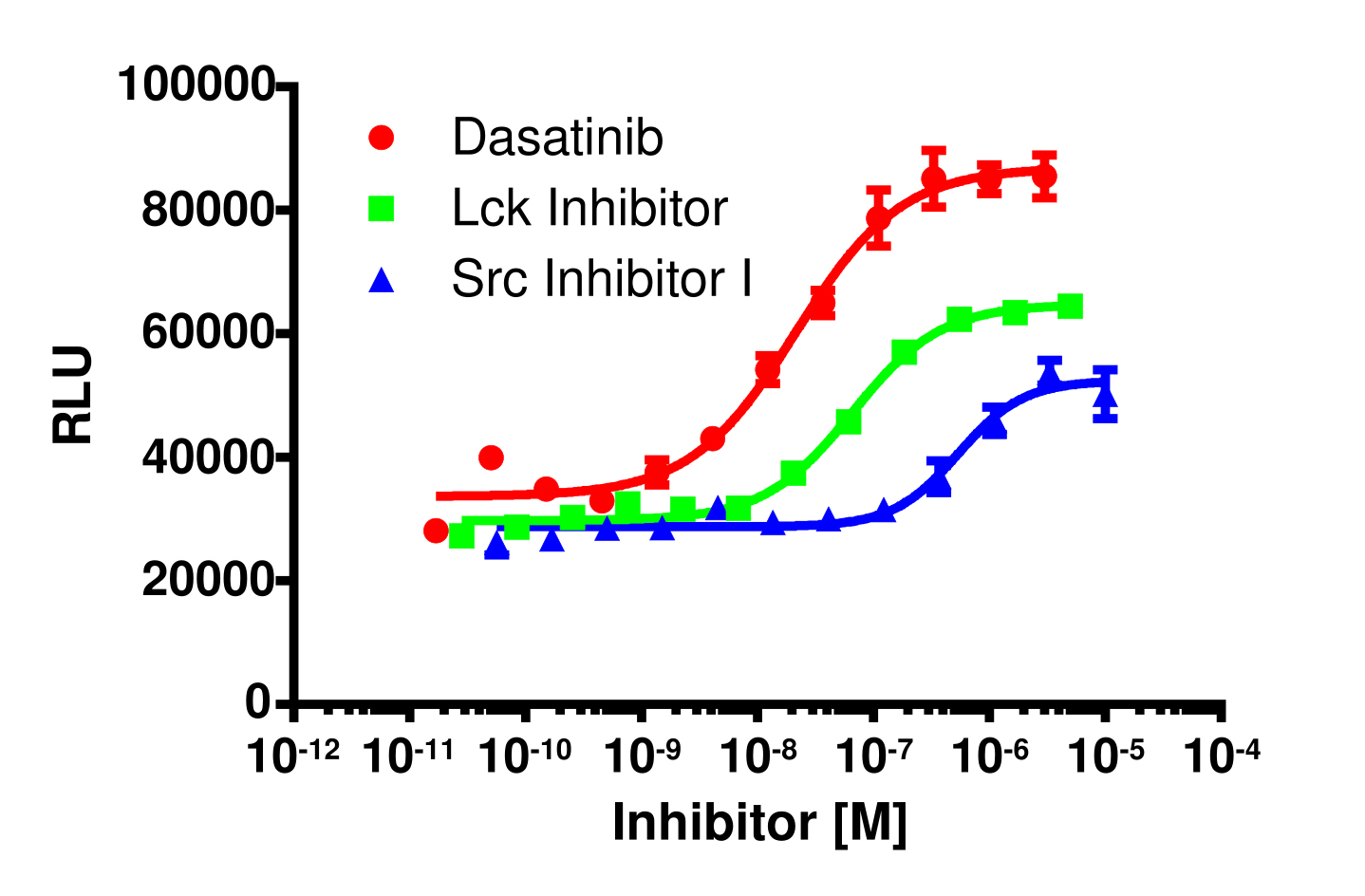 InCELL Hunter™ Human Blk Kinase Target Engagement Cell-Based Assay Kit (HEK 293)