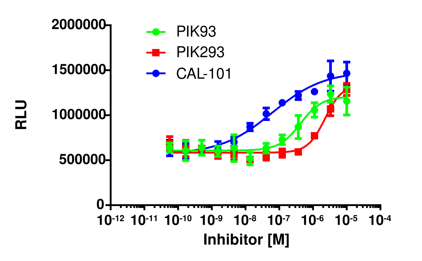 InCELL Hunter™ Human PI3K delta Kinase Target Engagement Cell-Based Assay Kit (HEK 293)