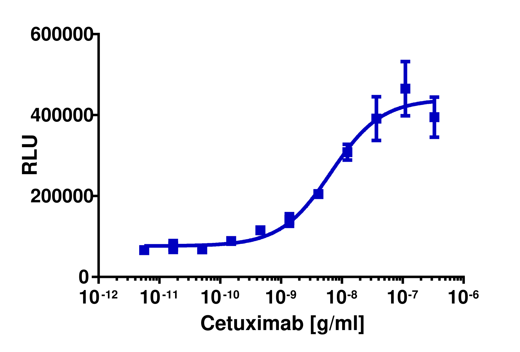 KILR® A549&nbsp;(Human) Stable Cell Pool Cytotoxicity Assay