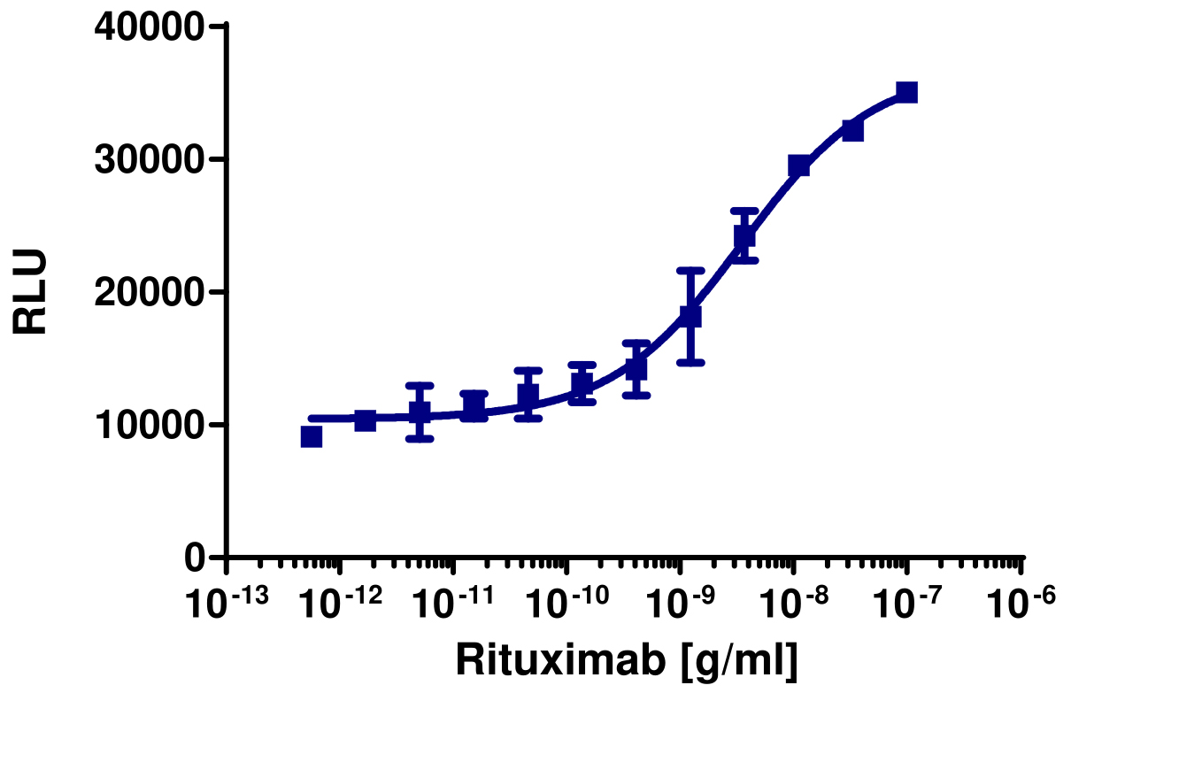 KILR® Ramos (Human) Cytotoxicity Assay Kit (Pool)