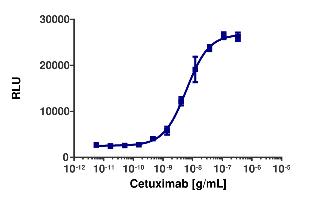 KILR® NCI-H292 (Human) Cytotoxicity Assay Kit (Pool)