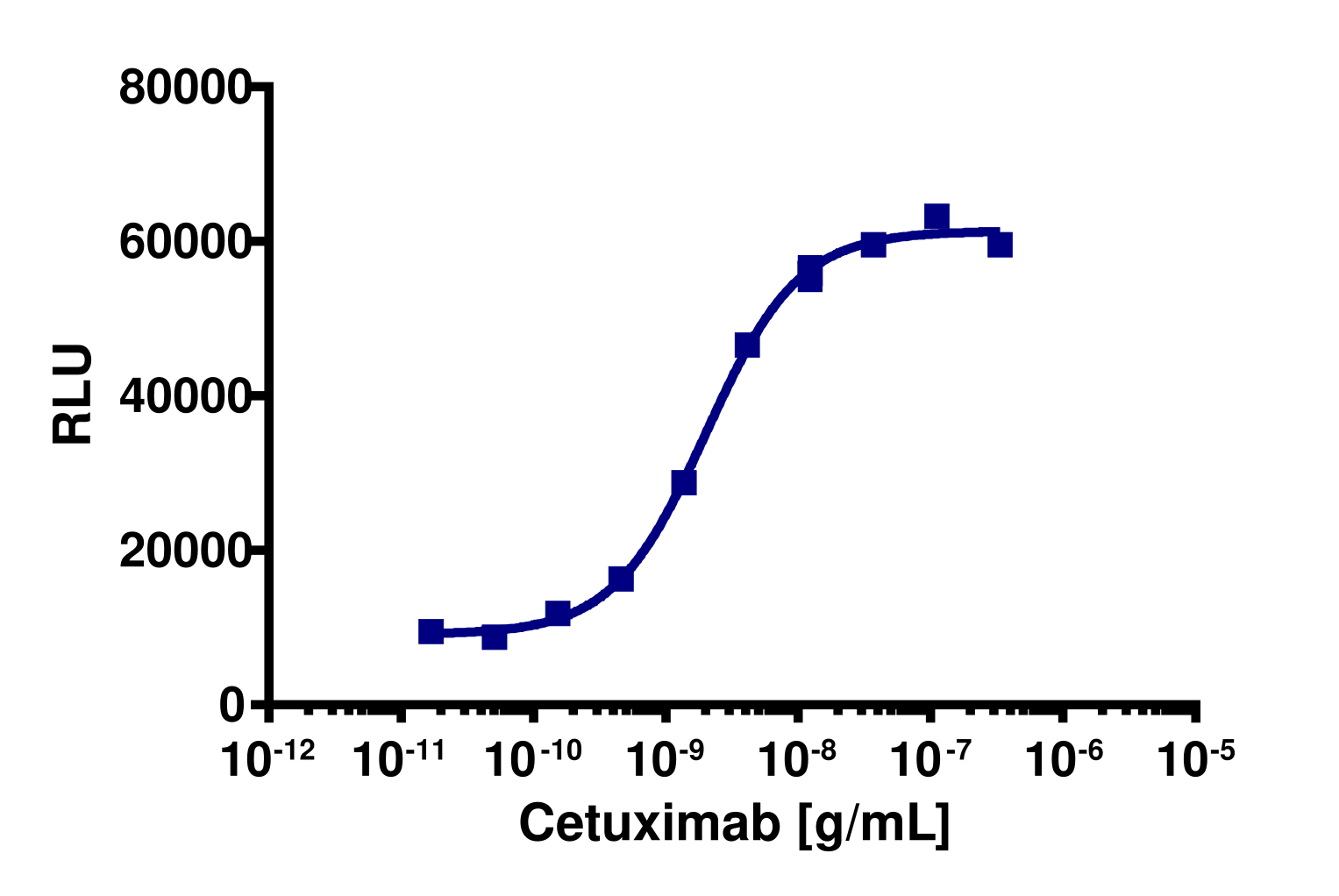 KILR® U2OS (Human) EGFR Cytotoxicity Assay Kit (Clone)