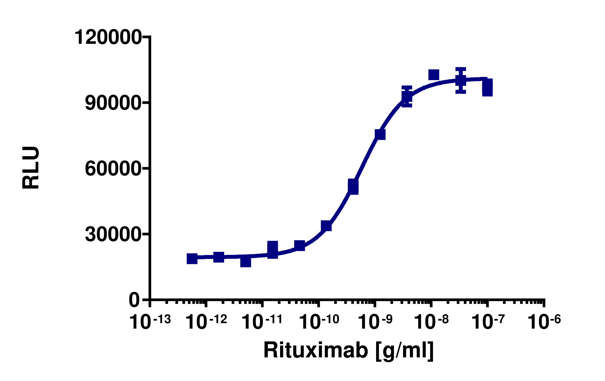 KILR® WIL2-S (Human) Cytotoxicity Assay Kit (Pool)