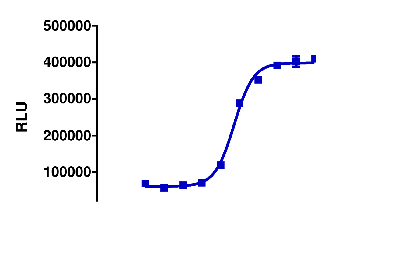 KILR® U118-MG (Human) Cytotoxicity Assay Kit (Pool)