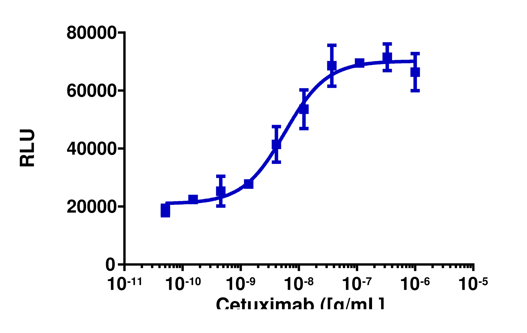 KILR®A498 (Human) Cytotoxicity Assay Kit (Pool)