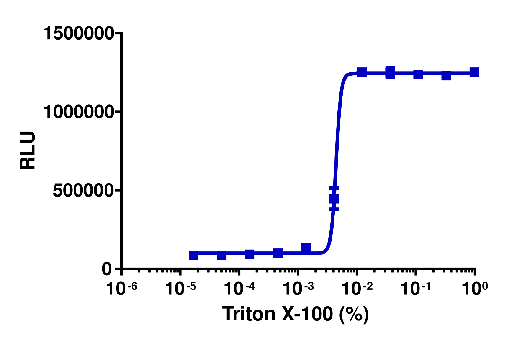 KILR® Hut78 (Human) Stable Cell Pool Cytotoxicity Assay