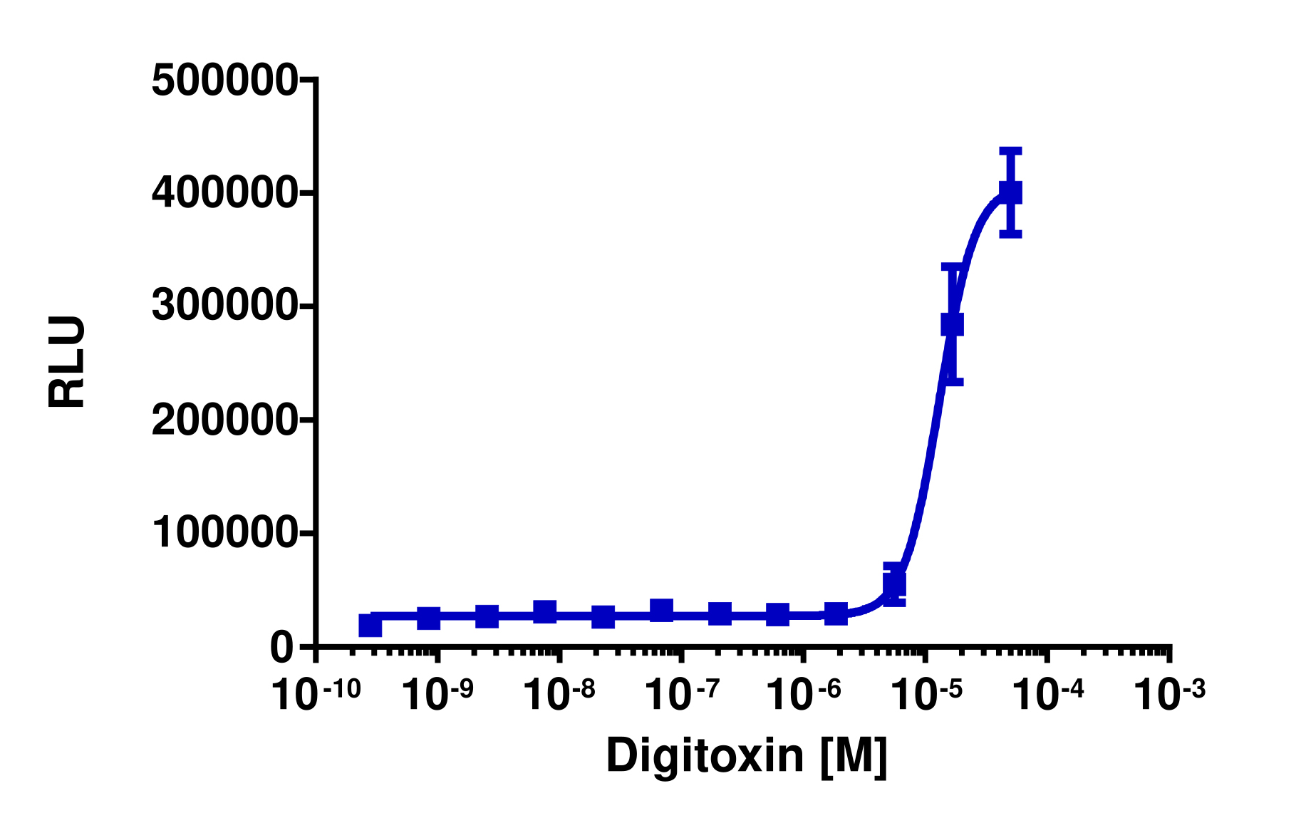 KILR® T2 (Human) Stable Cell Pool Cytotoxicity Assay