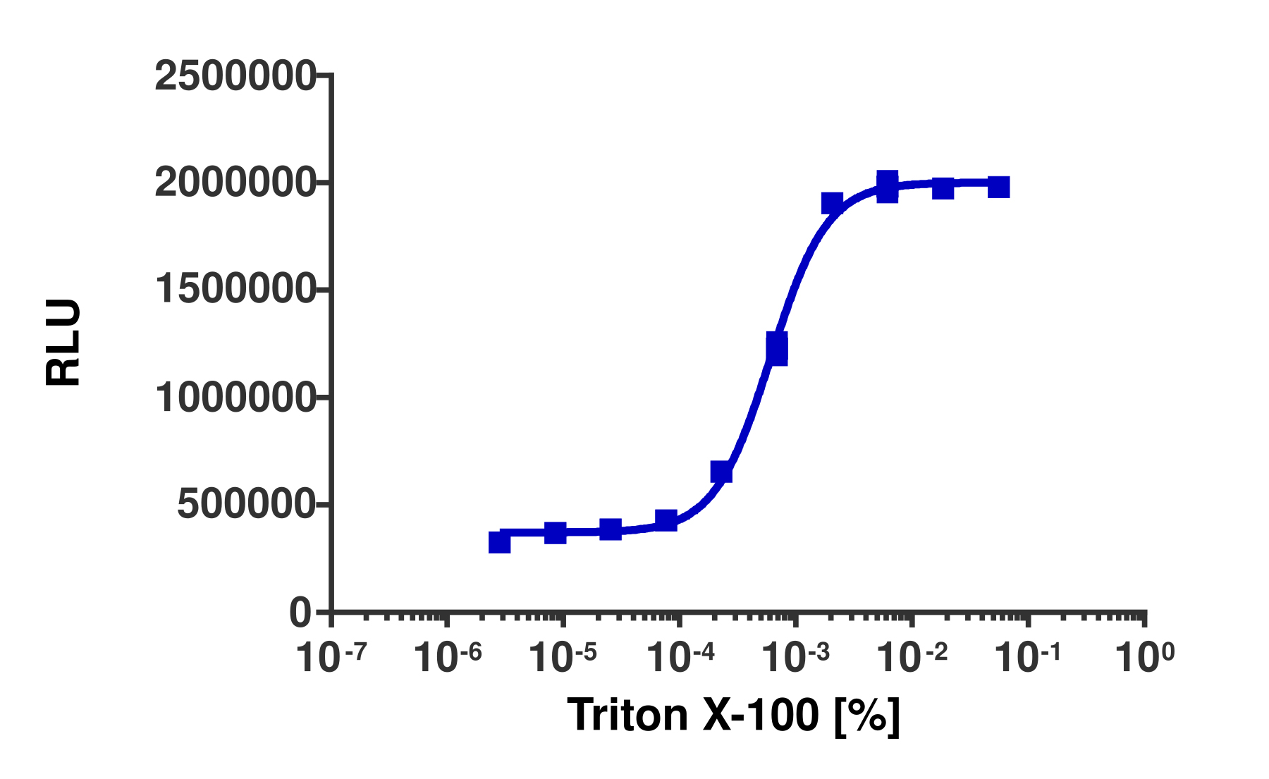 KILR® RPMI 8226 (Human) Cytotoxicity Assay Kit (Pool)