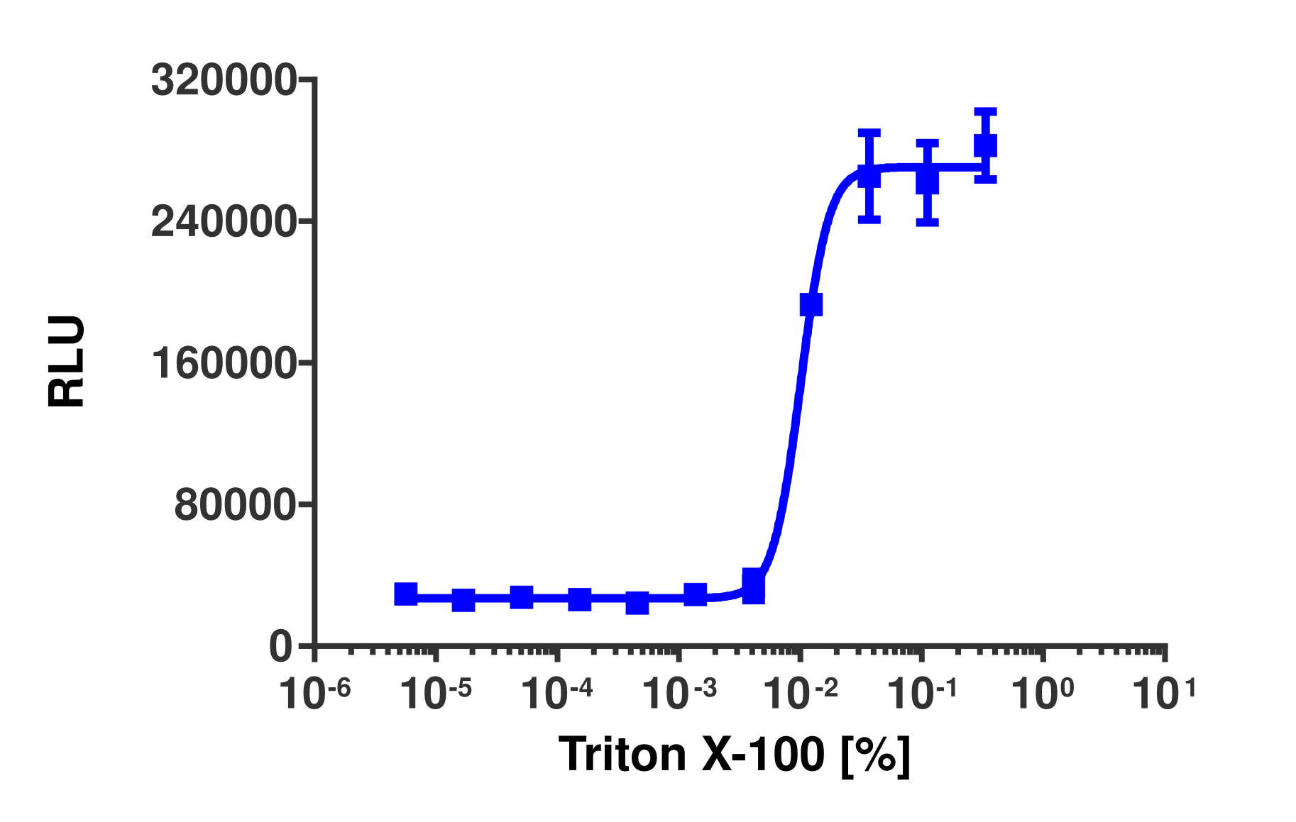 KILR® 4T1 (Mouse) Cytotoxicity Assay Kit (Pool)