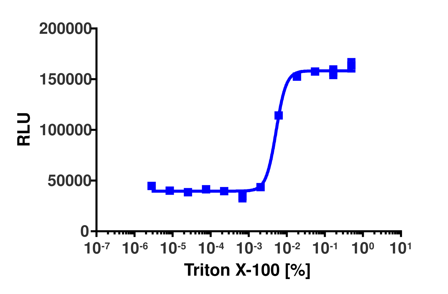 KILR® HT-1080 (Human) Cytotoxicity Assay Kit (Pool)