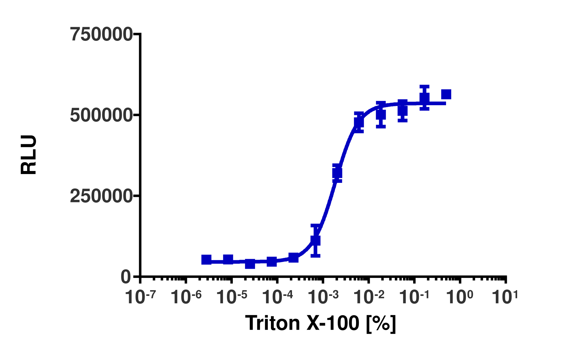 KILR® HepG2 (Human) Stable Cell Pool Cytotoxicity Assay
