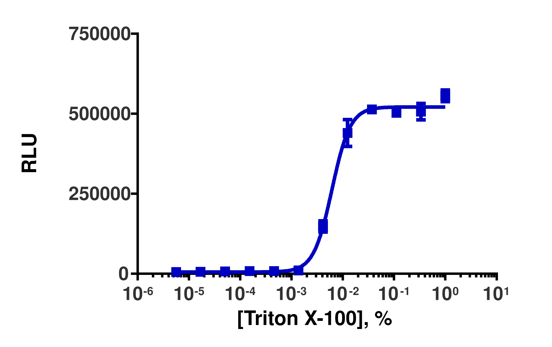 KILR® COLO-205 (Human) Stable Cell Pool Cytotoxicity Assay