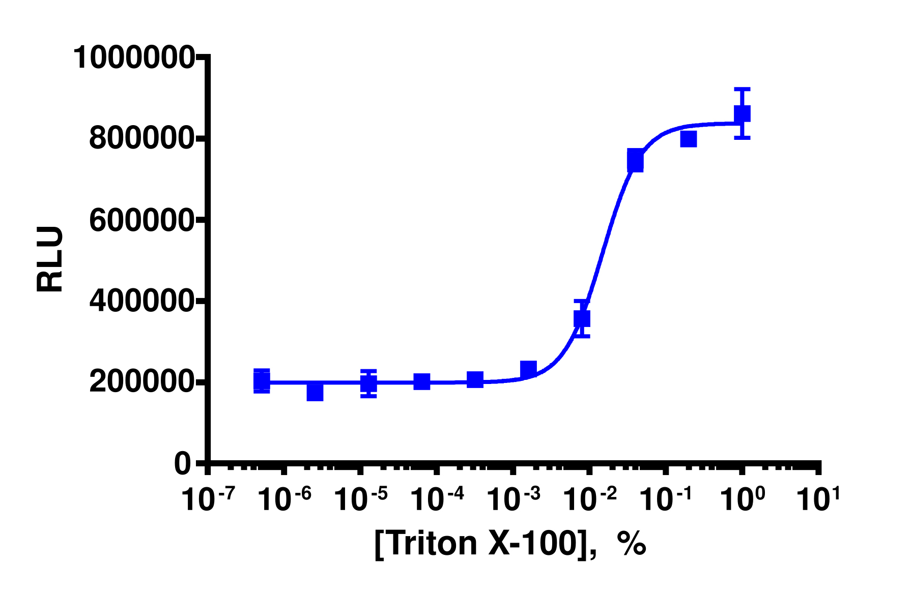 KILR® DU-145 (Human) Stable Cell Pool Cytotoxicity Assay