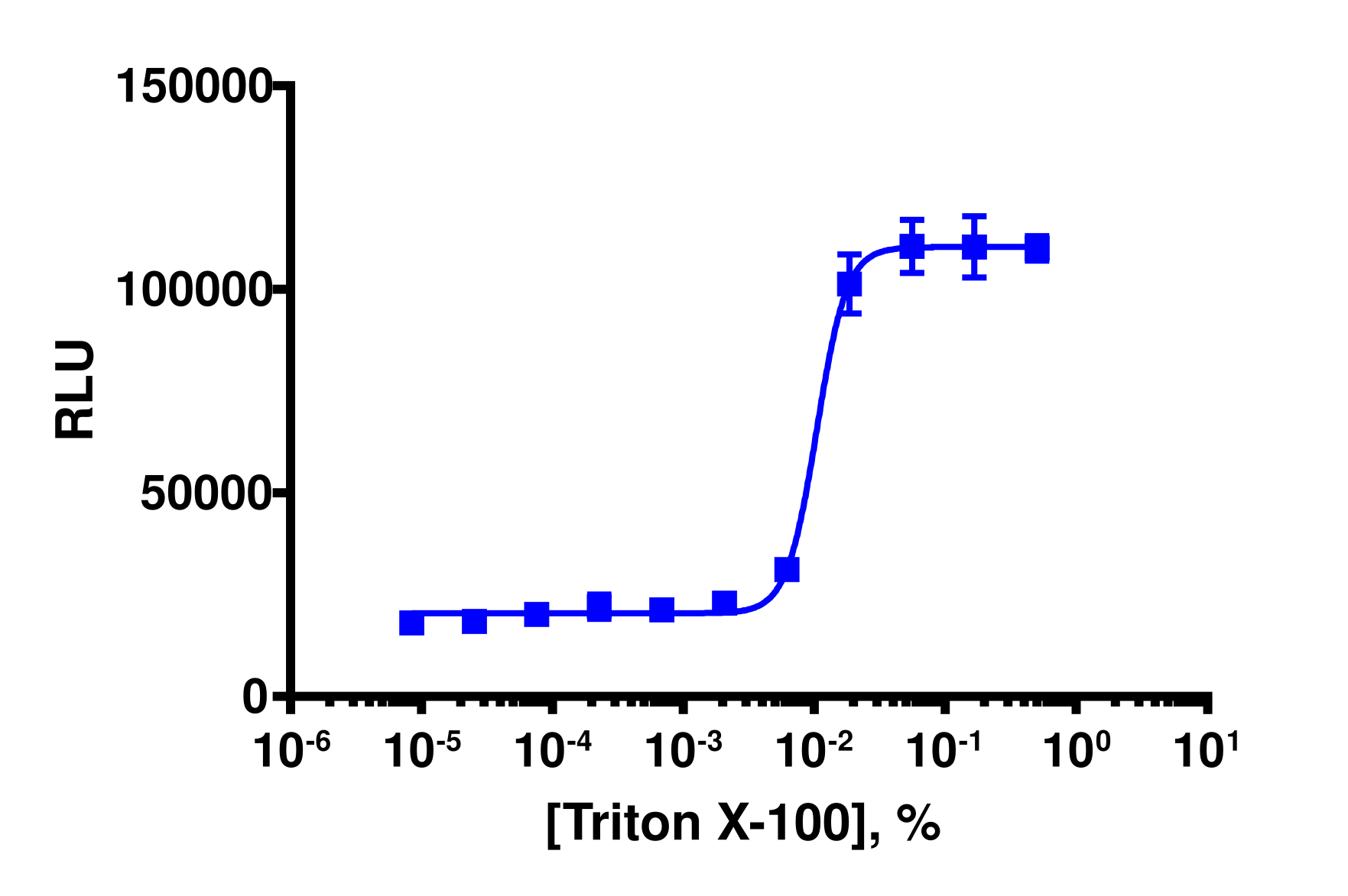 KILR® PANC-1 (Human) Stable Cell Pool Cytotoxicity Assay
