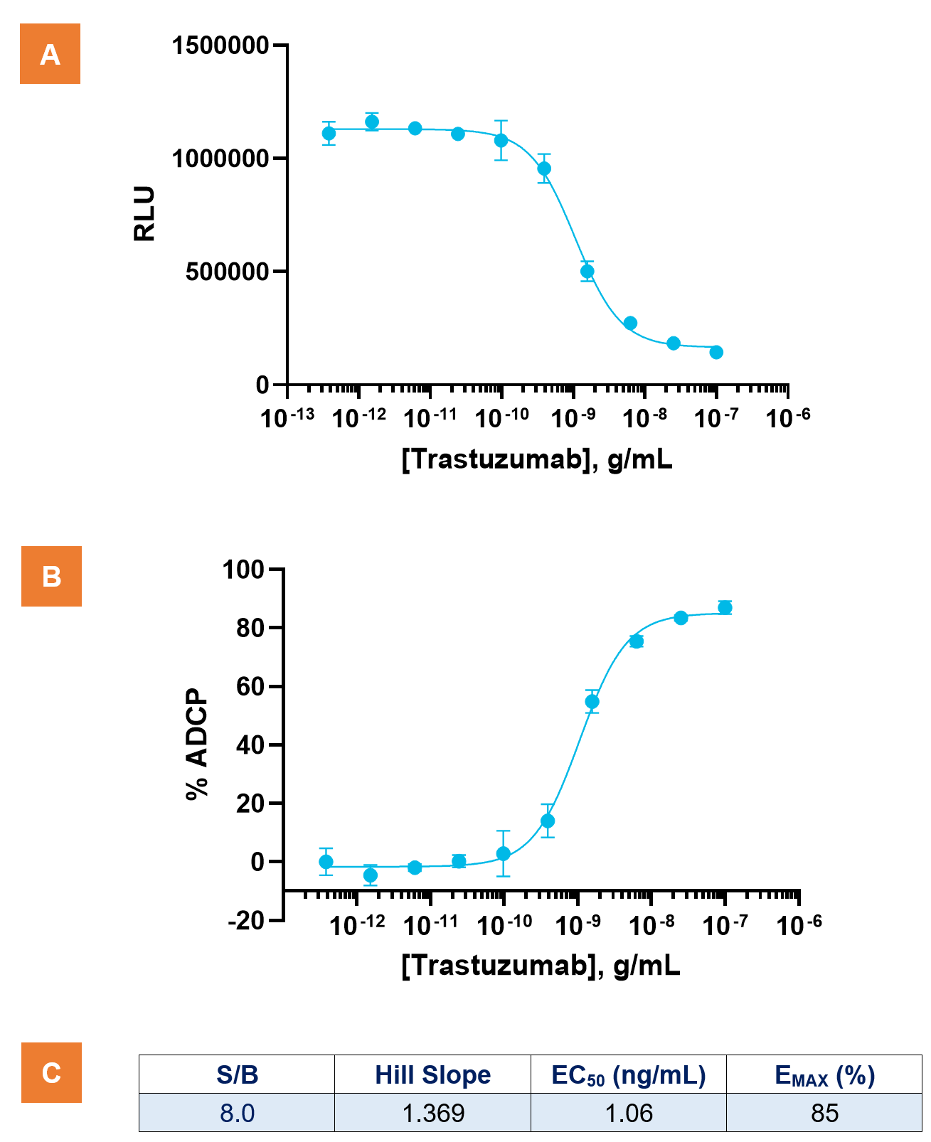 KILR® NCI-N87 ADCP Bioassay Kit