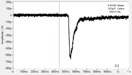 PrecisION™ hnAChR α7/ric3 (HEK 293) Ready-to-Assay Frozen Cells
