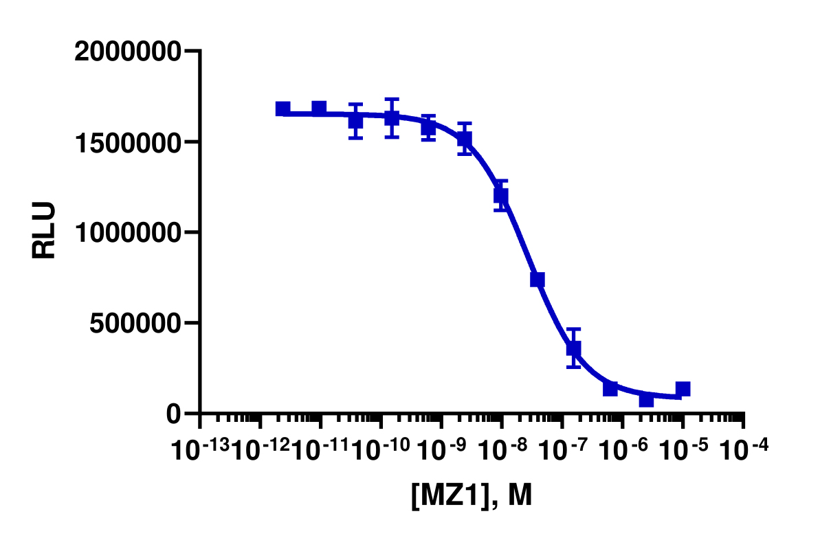 SPRINTer™ K562 BRD4 Protein Turnover Biosensor Cell Line
