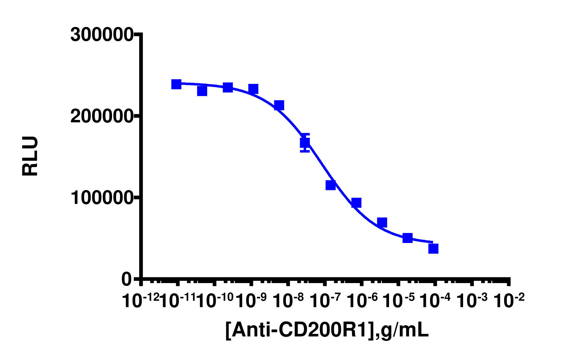 PathHunter® U2OS CD200 Ligand Cell Line