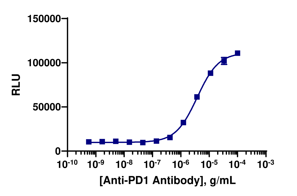 PathHunter® U2OS PD-L1/TCR Activator Ligand Cell Line