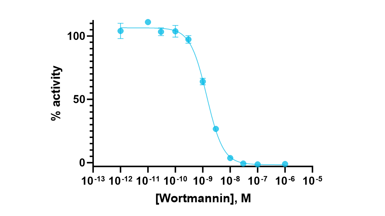 PI3K (p110alpha (E542K)/p85alpha) Kinase Enzyme Activity Assay Kit