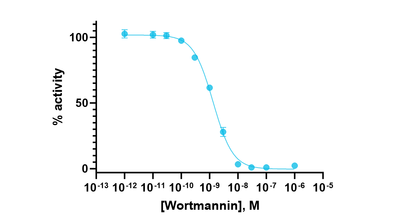 PI3K (p110alpha (H1047R)/p85alpha) Kinase Enzyme Activity Assay Kit