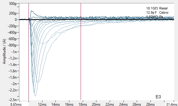 PrecisION™ hNav1.5 (HEK 293) Ready-to-Assay Frozen Cells