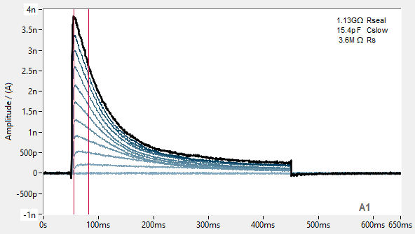 PrecisION™ hKv1.4 Recombinant Stable Cell Line