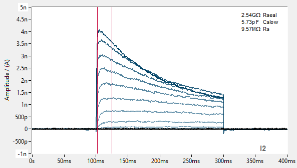 PrecisION™ hKv3.3 Recombinant Stable Cell Line