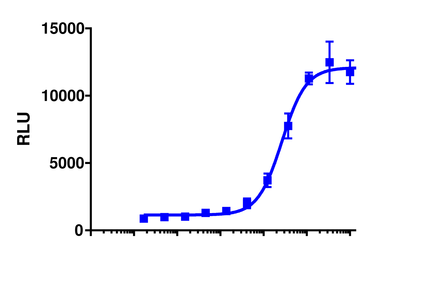 PathHunter® U2OS ARH Protein Interaction Cell Line