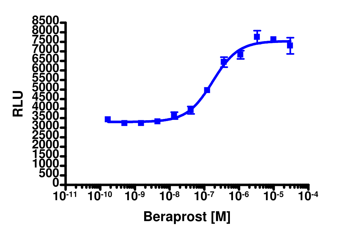 PathHunter® HEK 293 PTGIR β-Arrestin Cell Line